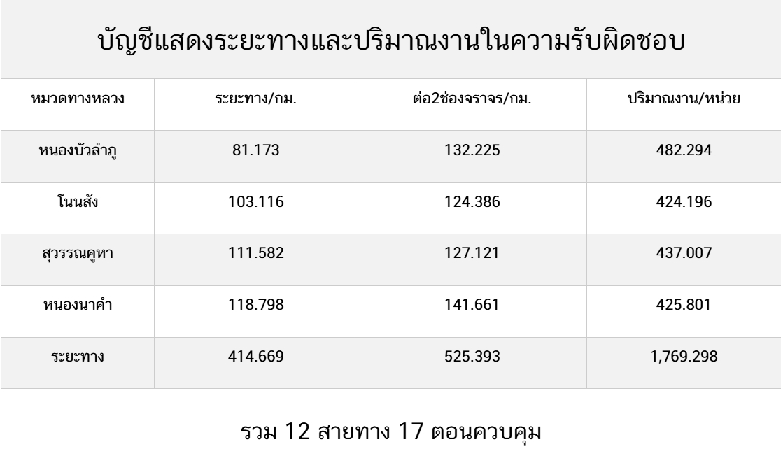 ข้อความอธิบายภาพเริ่มต้น